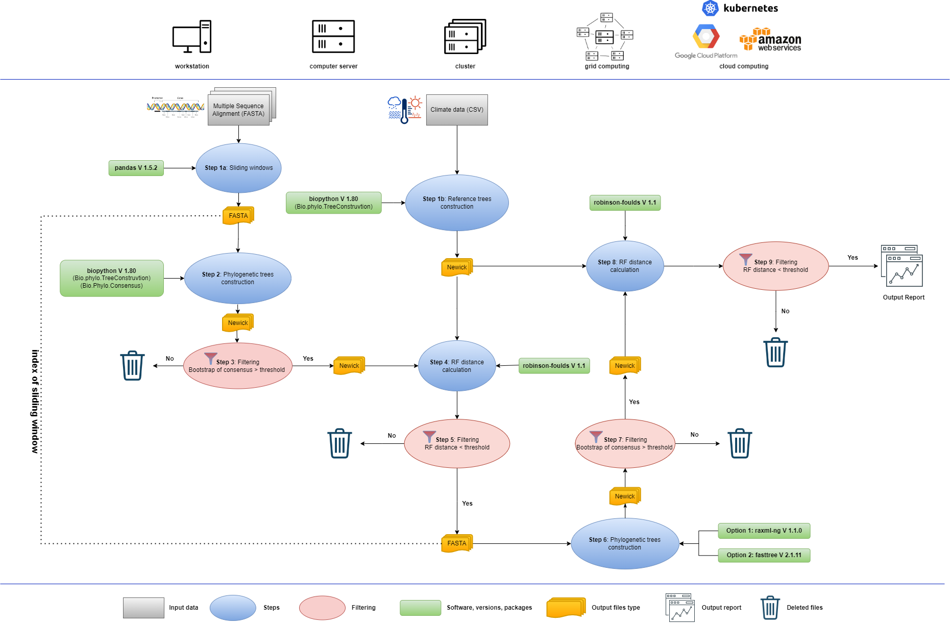 Project: aPhyloGeo
