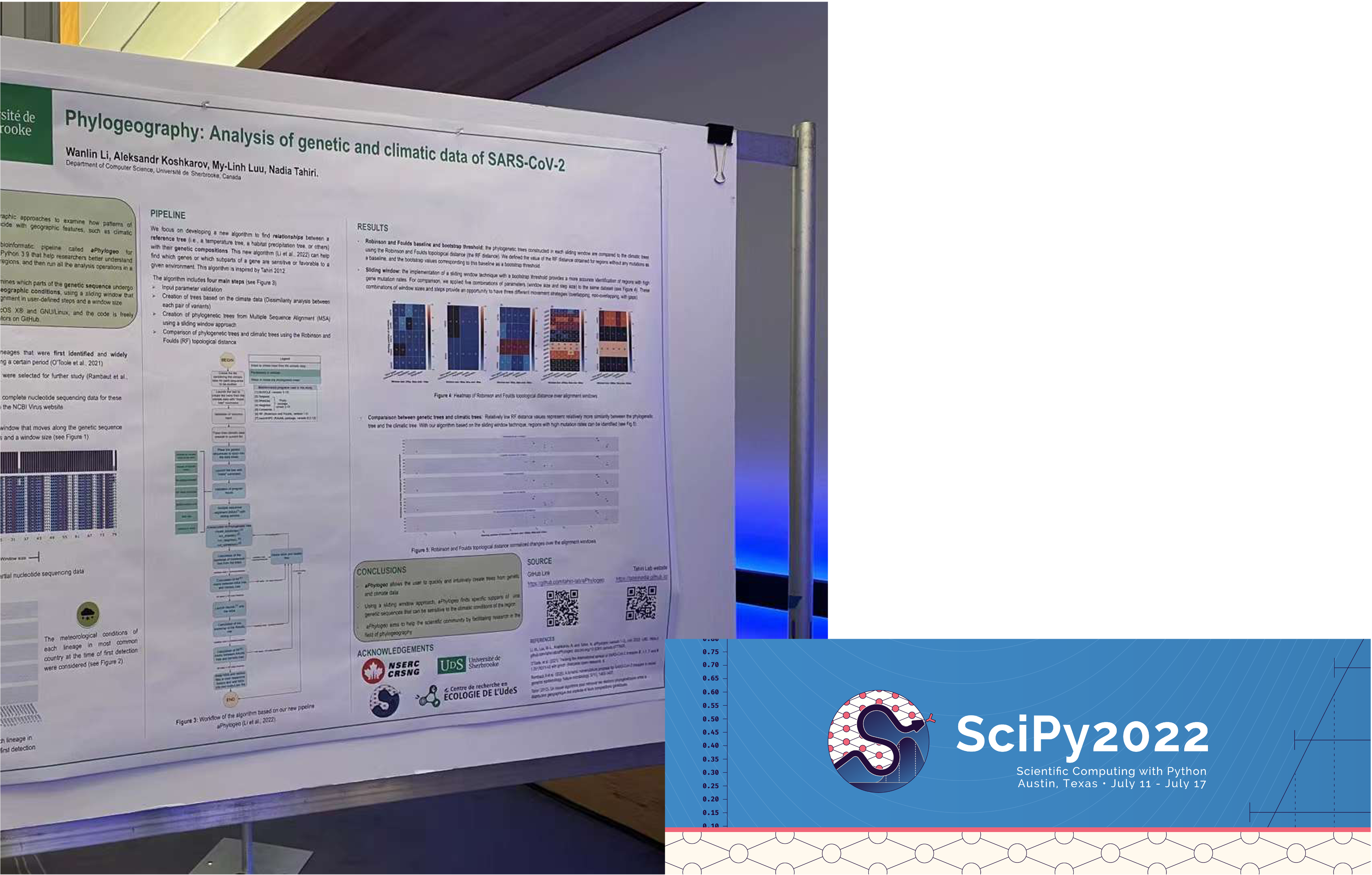 project: SCIPY